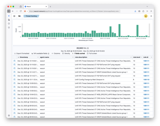 Ubiquiti UniFi Activity Logging to Wazuh XDR+SIEM Integration