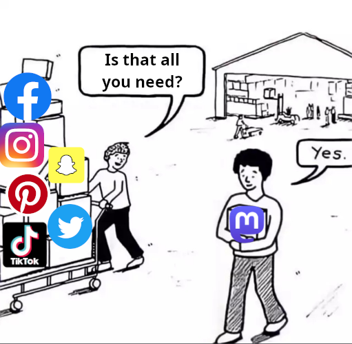 Posted media