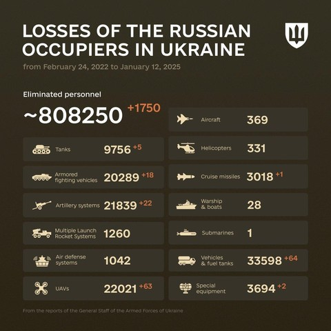 EN: The dynamics of #ruscist losses in the war against Ukraine since February 24, 2022<br><a href=