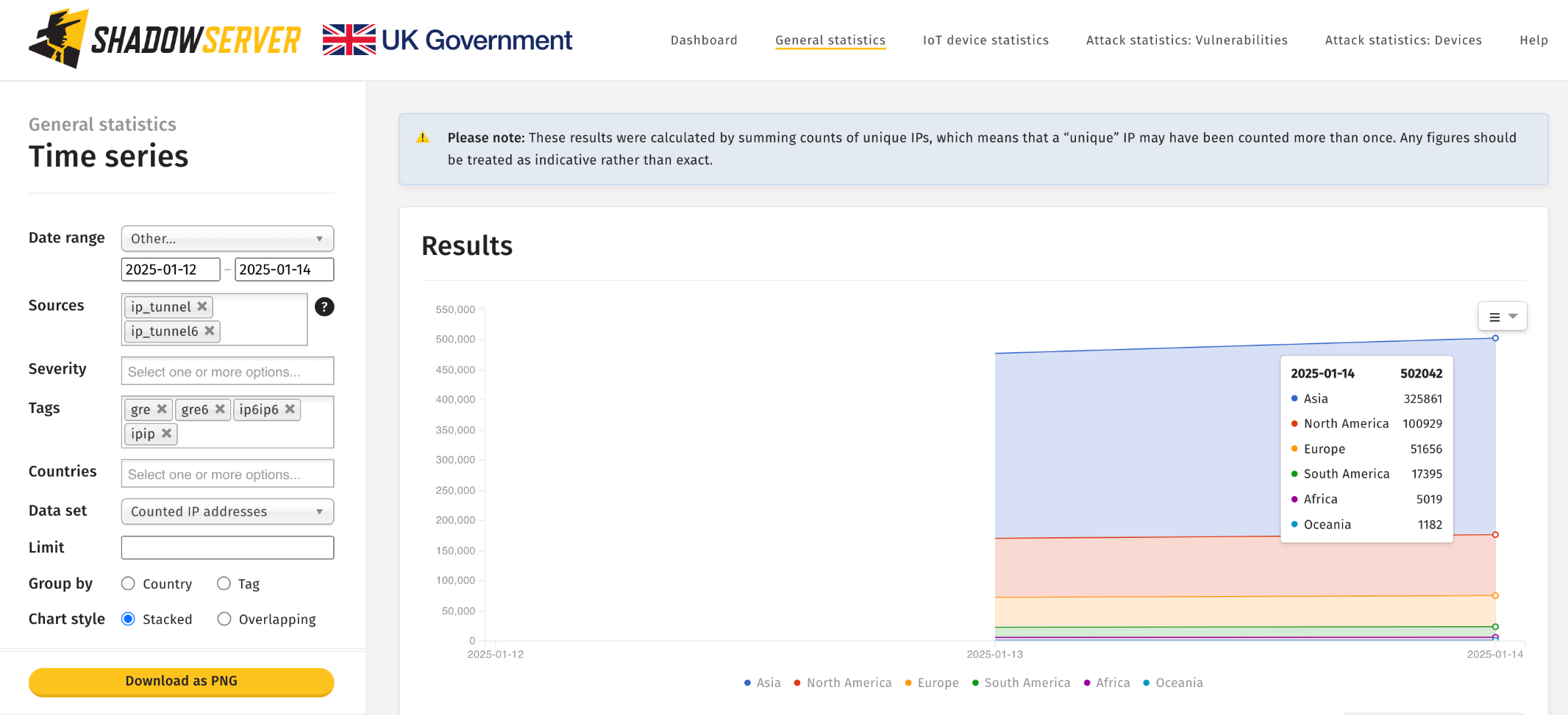 The Shadowserver Foundation: 
