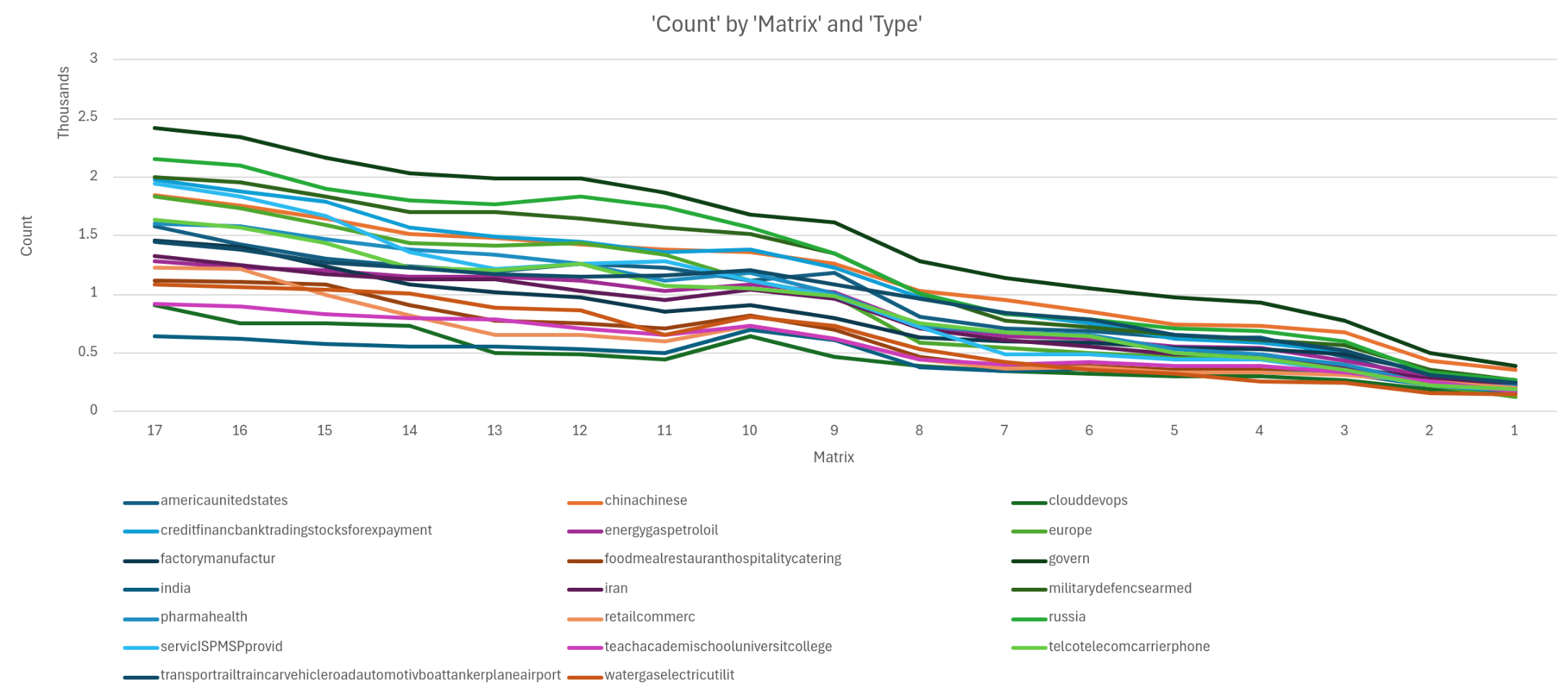 Top 20 ATT&CK topics over time based on threat-crank analysis...