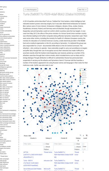 misp-galaxy website - Threat-actor galaxy and relationships with other galaxy clusters.