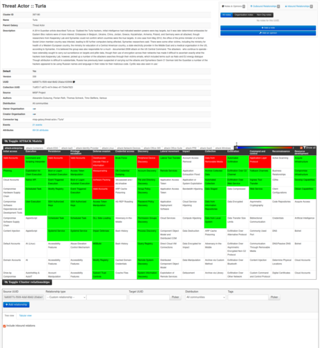Threat-actor database in MISP