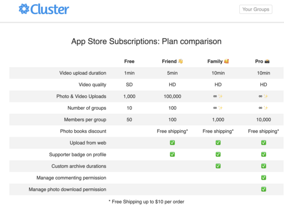 Cluster pricing options