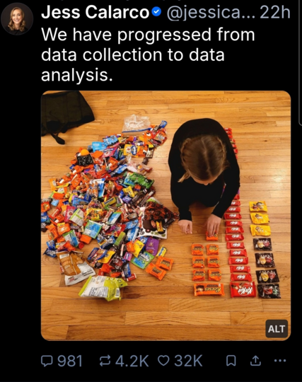 § Jess Calarco® @jessica... 22h
We have progressed from
data collection to data
analysis.
