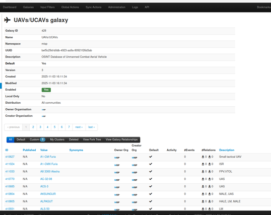 Updated MISP galaxy with more than 480+ UAVs/. 