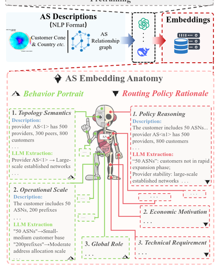 Hard to annotate this image that won't just confuse further.  Maybe try yourself? https://arxiv.org/abs/2511.14467