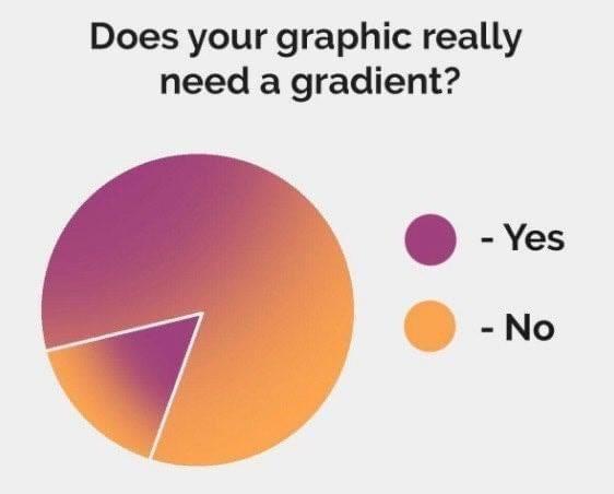 Does your graphic really need a gradient?

Yes - (Purple)
No - (Orange)

[Pie chart with both sections using a purple to orange gradient]
