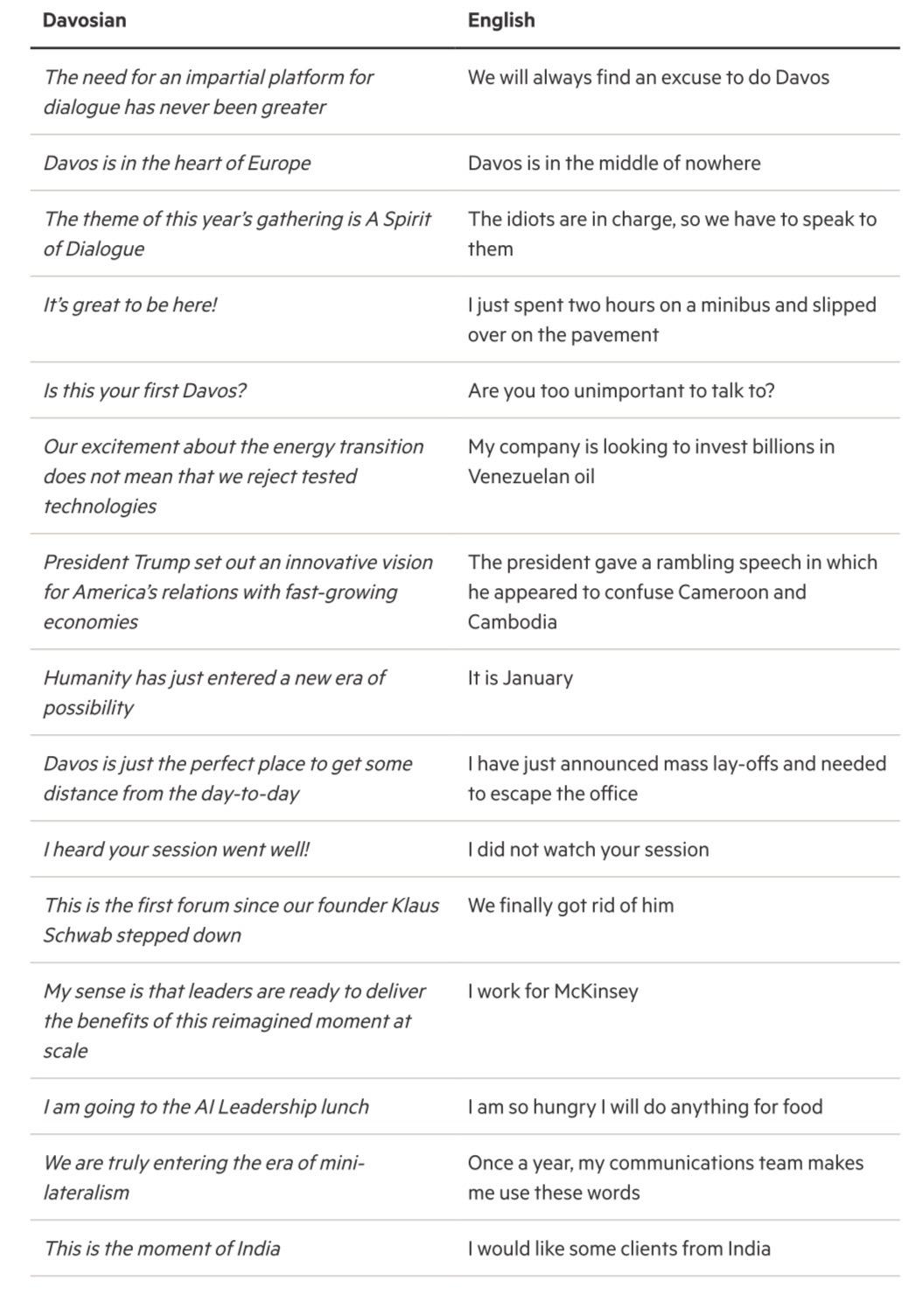Davosian to English phrase guide via FT