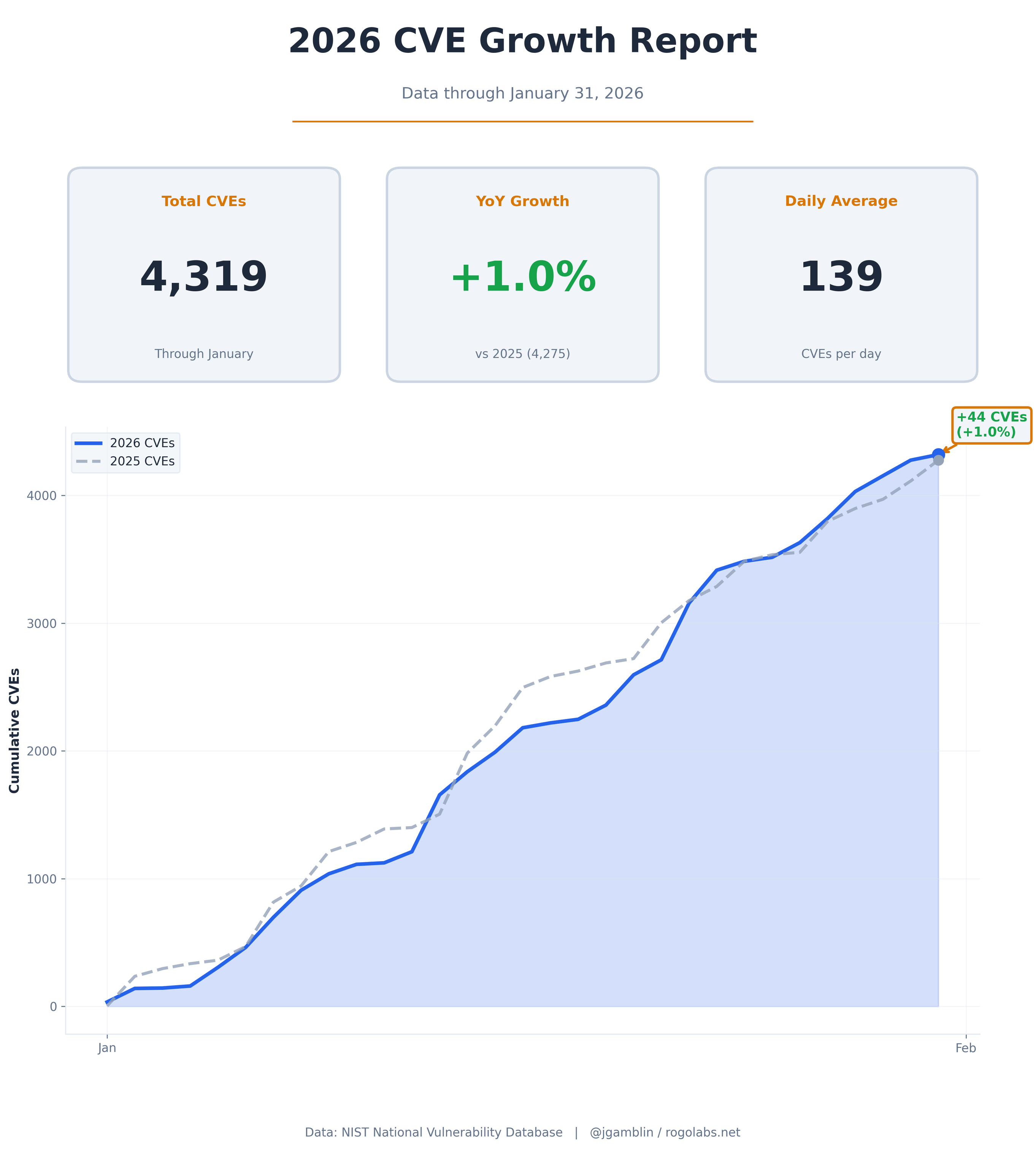Posted media