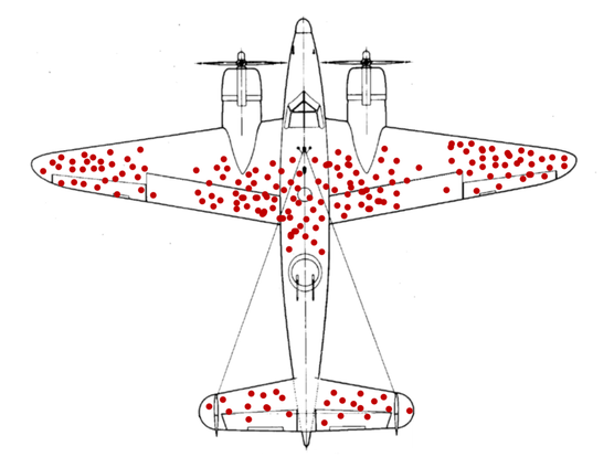 Survivorship bias plane