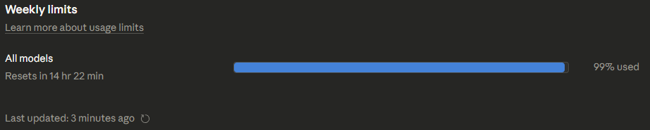 A screenshot of Claude.ai control panel, cropped to show the weekly usage limit is at 99%. It doesn't reset for another 14 hours and 22 minutes.