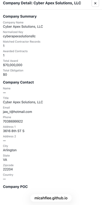 Looks like a directory registration for an ICE contractor Cyber Apex Solutions that list a Hotmail email address for its main contact. 