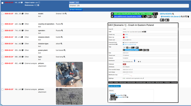 Drones/UAV encoded in MISP.