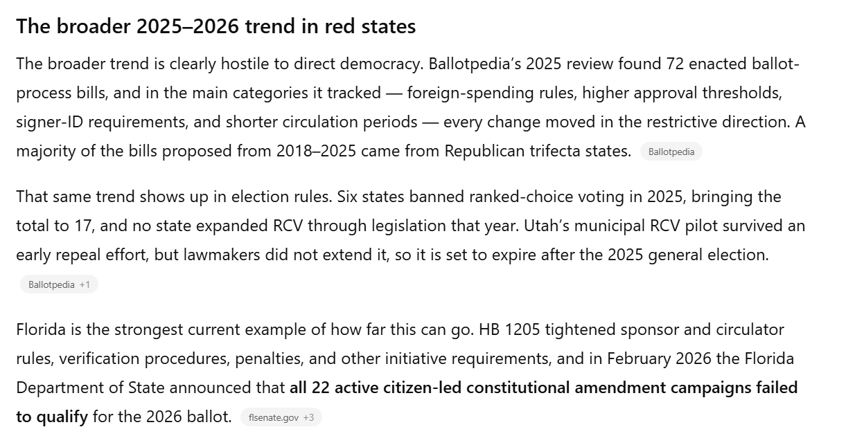 The broader 2025–2026 trend in red states

The broader trend is clearly hostile to direct democracy. Ballotpedia’s 2025 review found 72 enacted ballot-process bills, and in the main categories it tracked — foreign-spending rules, higher approval thresholds, signer-ID requirements, and shorter circulation periods — every change moved in the restrictive direction. A majority of the bills proposed from 2018–2025 came from Republican trifecta states.

That same trend shows up in election rules. Six states banned ranked-choice voting in 2025, bringing the total to 17, and no state expanded RCV through legislation that year. Utah’s municipal RCV pilot survived an early repeal effort, but lawmakers did not extend it, so it is set to expire after the 2025 general election.

Florida is the strongest current example of how far this can go. HB 1205 tightened sponsor and circulator rules, verification procedures, penalties, and other initiative requirements, and in February 2026 the Florida Department of State announced that all 22 active citizen-led constitutional amendment campaigns failed to qualify for the 2026 ballot.