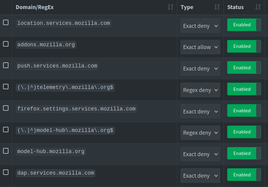 screenshot of pihole blocked domains listing mozilla hosts