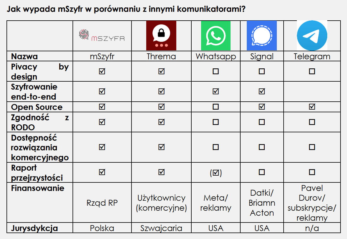 Posted media