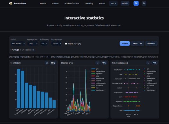 Ransomlook 2.0 "Mira" Released - Observability, Crypto Traceability, and a Cleaner Core.