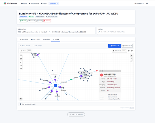 https://cti-transmute.org/