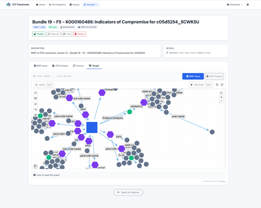 https://cti-transmute.org/