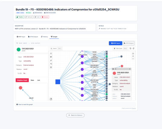 https://cti-transmute.org/