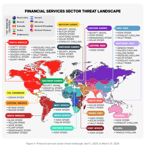 A graphic depicting the origin countries of dozens of financial services threat groups via https://www.crowdstrike.com/explore/crowdstrike-content/crowdstrike-2026-financial-services-threat-landscape-report?utm_medium=dir
