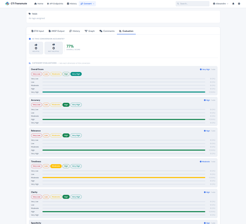 CTI Evaluation in CTI Transmute