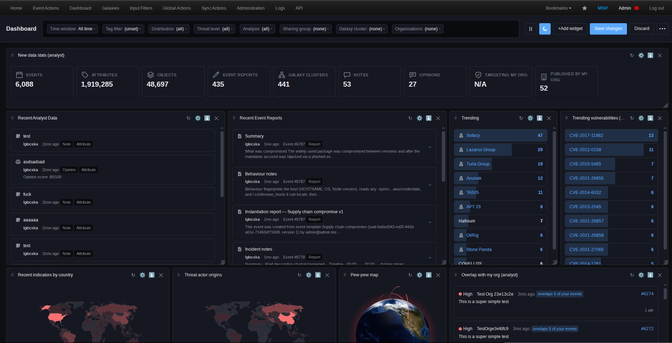 MISP new dashboard? 