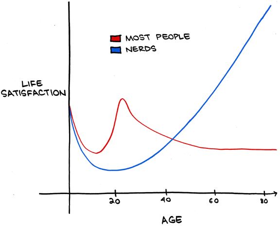 SMBC