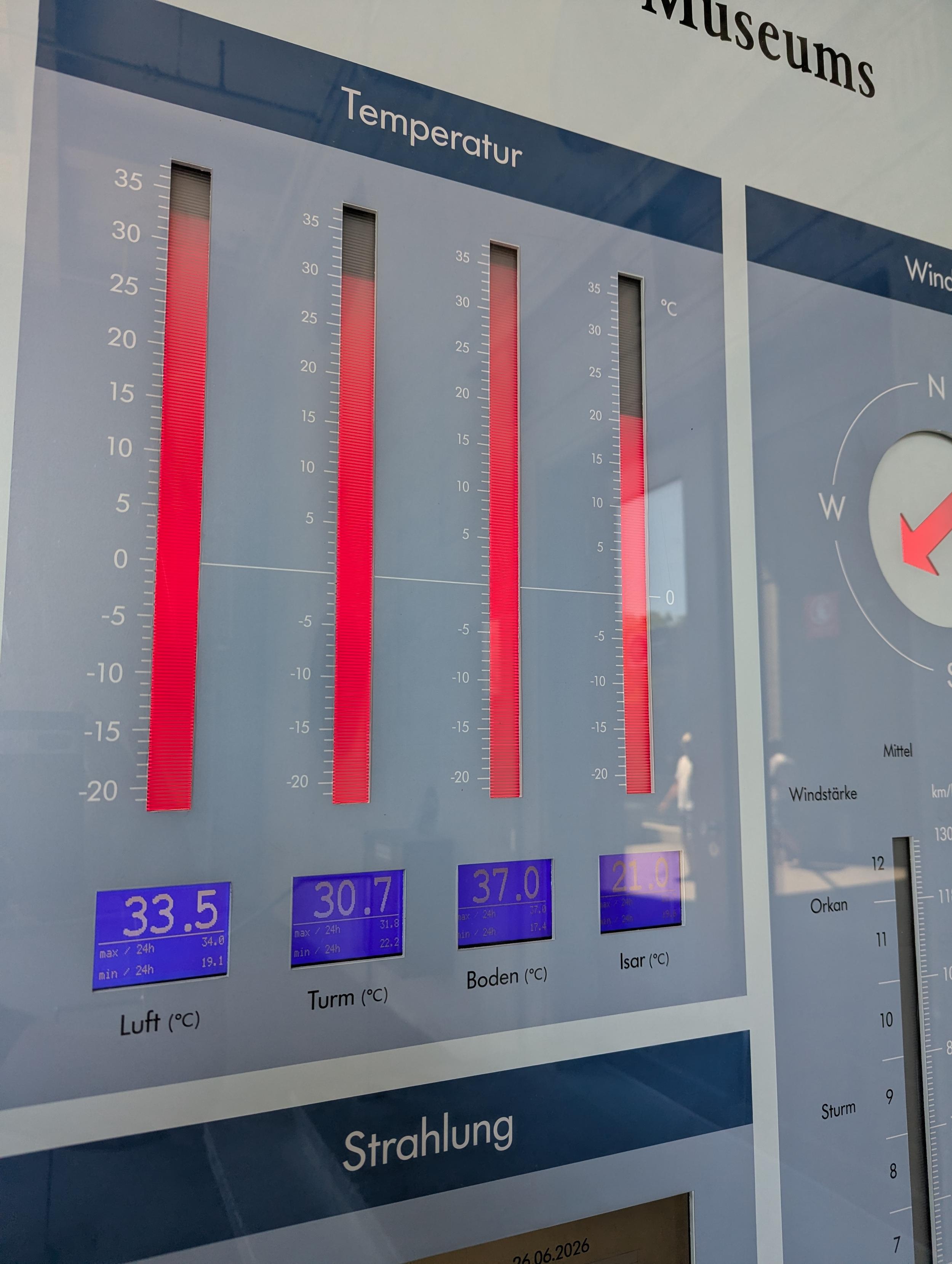 The weather station at the Deutsches Museum, measuring 37 degrees Celsius on the floor, with the visualisation only going up to 35 degrees.