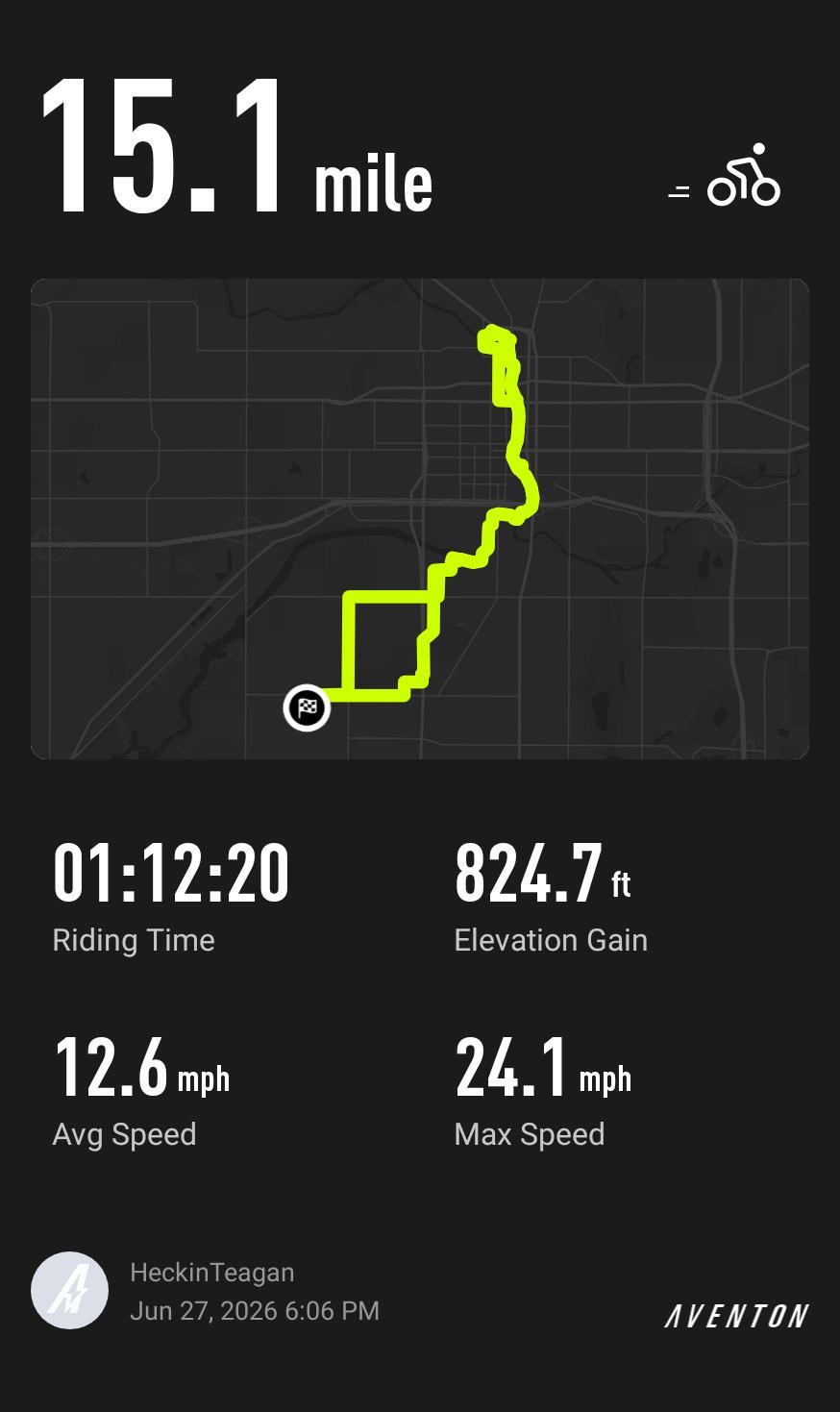 15.1 mile ride