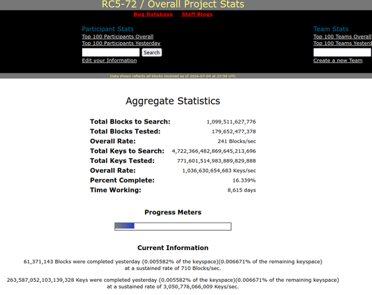 distributed.net statistics page