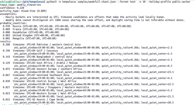 adulau@blakley:~/git/tempolocus$ python3 -m tempolocus samples/weekfull-chan1.json --format text  -n 10 --holiday-profile public-worker 
input_type: weekly_timeseries
confidence: 0.220
activity_type: mixed-time (0.009)
assumptions:
  - Hourly buckets are interpreted as UTC; timezone candidates are offsets that make the activity look locally human.
  - Weekly data cannot distinguish all IANA zones sharing the same offset, and daylight saving time is not inferable without dates.
probable_countrie…