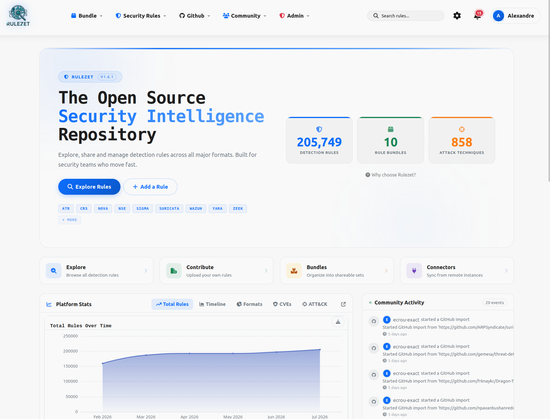 rulezet.org screenshot