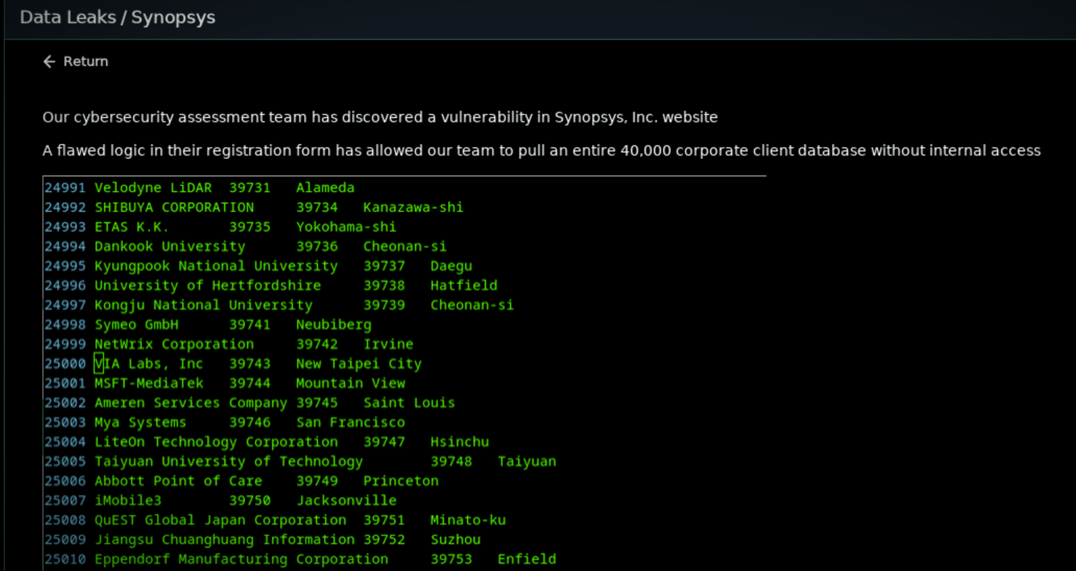 Synopsys listing