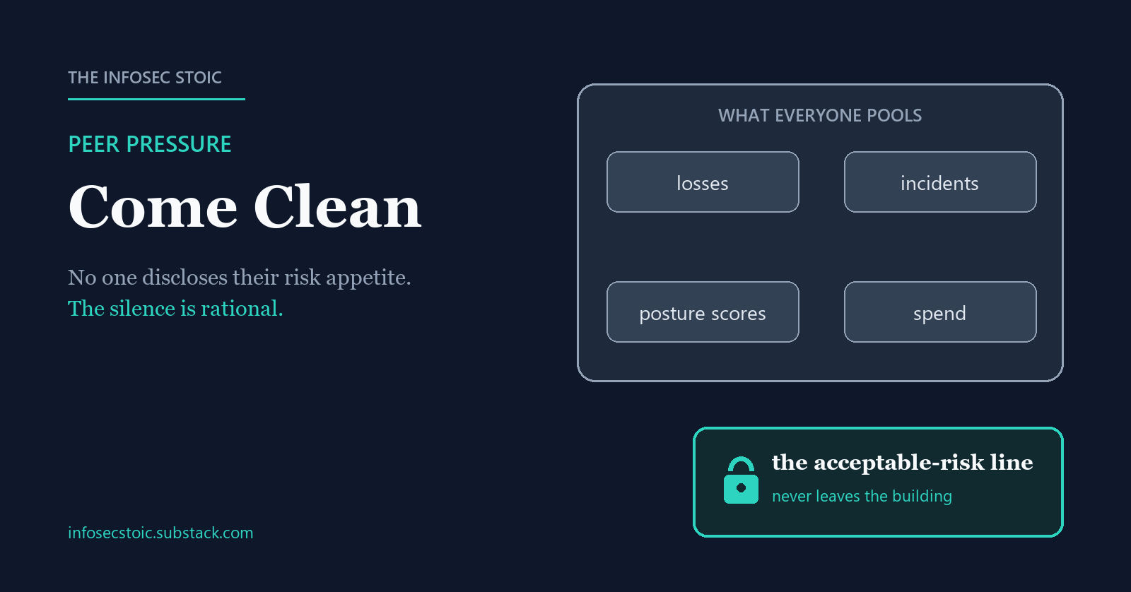 The Infosec Stoic cover banner. Left column: "Peer Pressure / Come Clean / No one discloses their risk appetite. The silence is rational." Right: a box labelled "what everyone pools" containing losses, incidents, posture scores, and spend, and a separate locked box reading "the acceptable-risk line, never leaves the building."