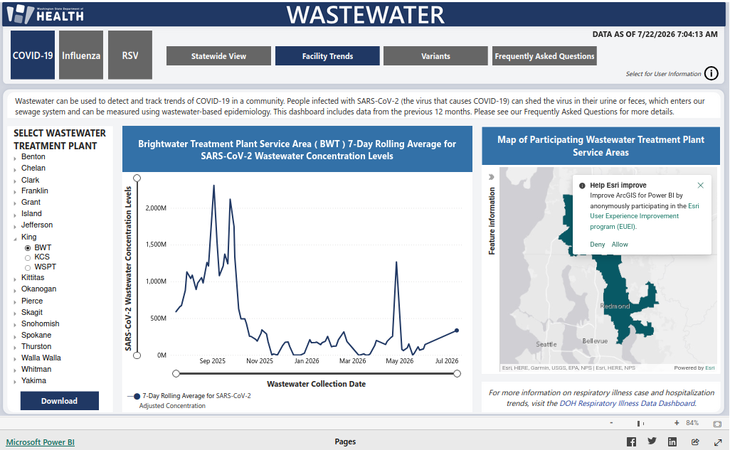 A screencap of the Washington State Department of Health's Covid wastewater data for the Brightwater Wastewater Treatment Plant. The trend line of the graph is described in the toot text.
