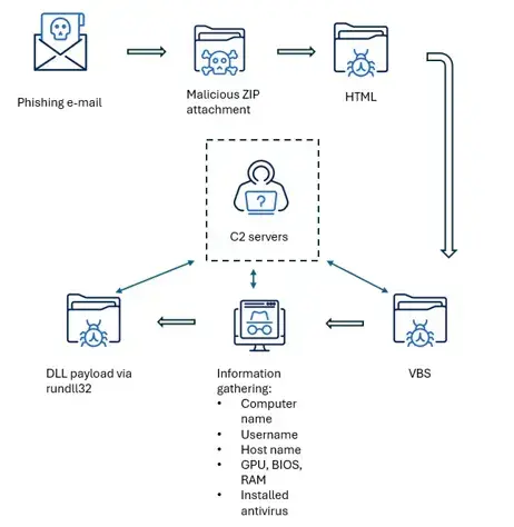 Posted media