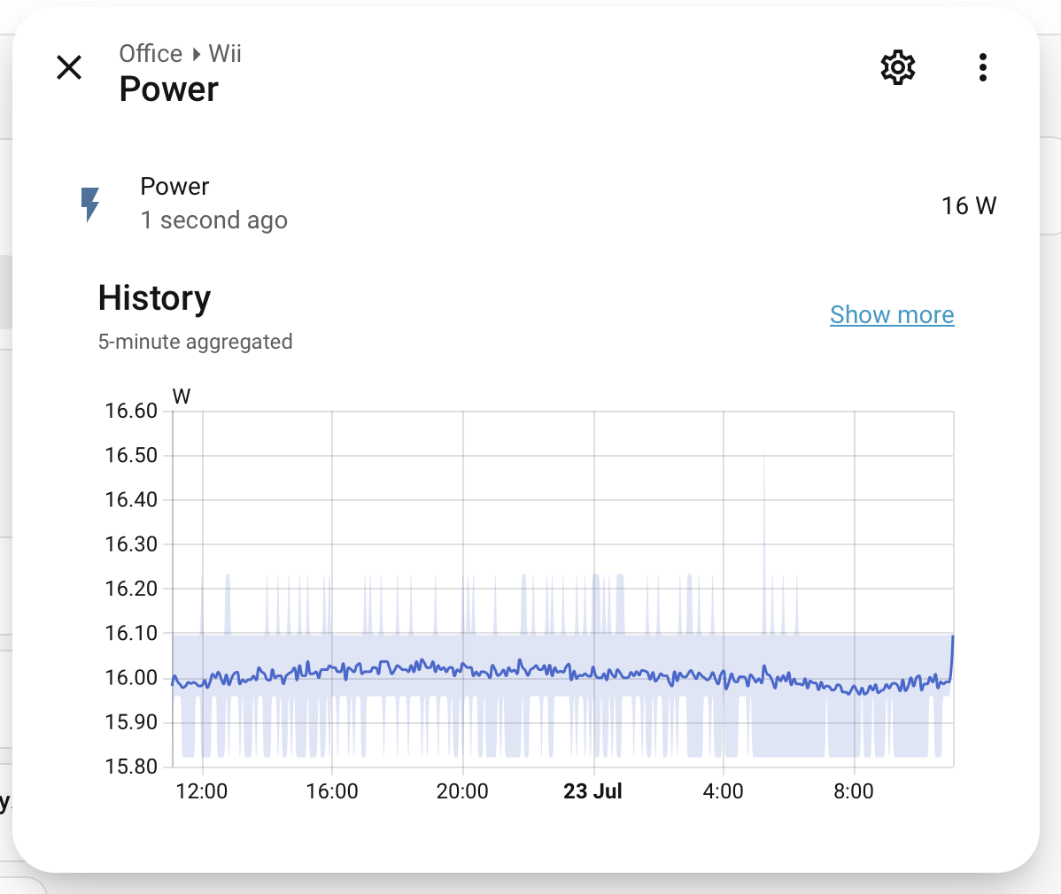 Home Assistant power graph showing my Nintendo Wii. It's effectively flat and stable around 16 watts over the 24-hour period the graph shows, without any real spikes or trends