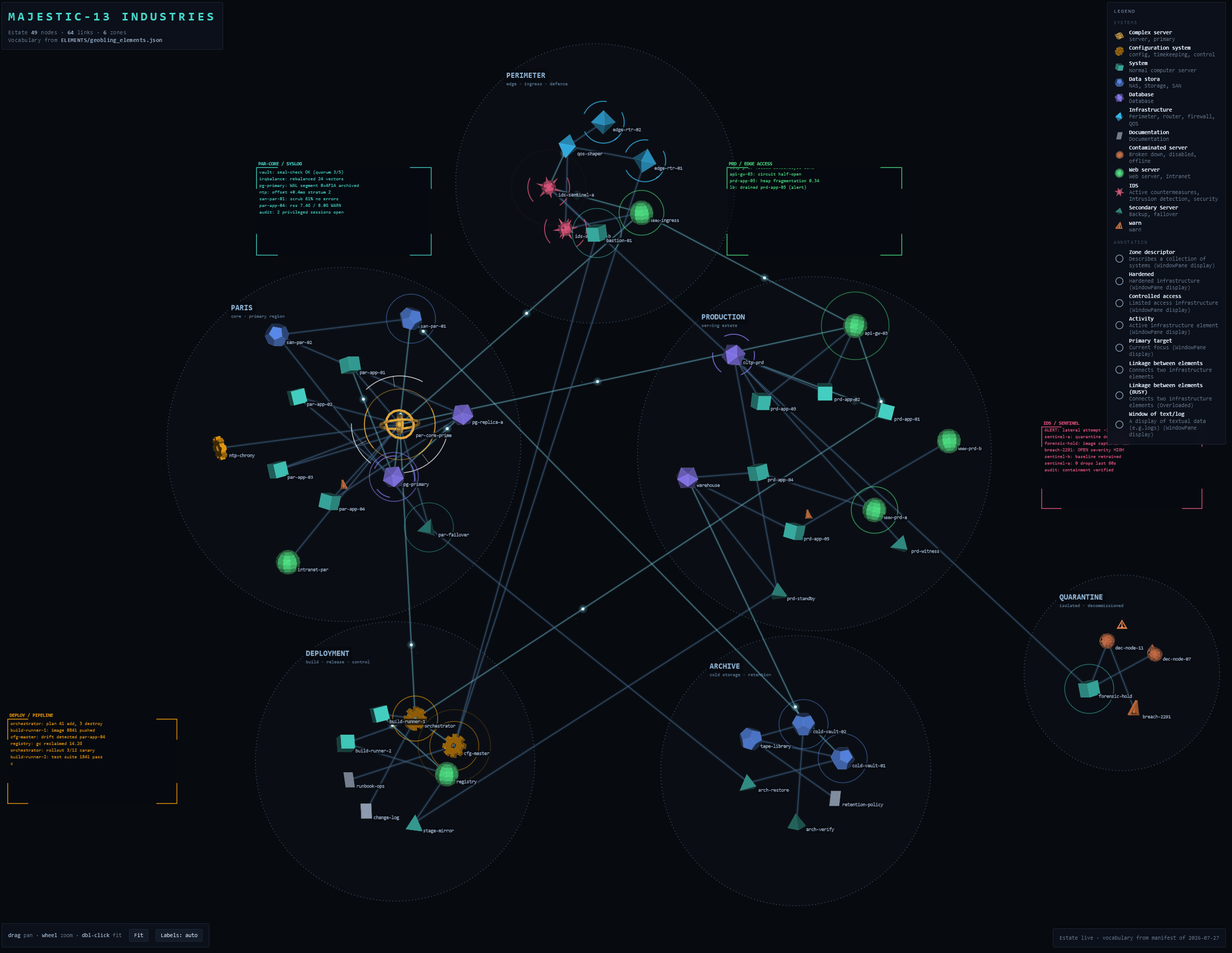 Synthetic infrastructure diagram