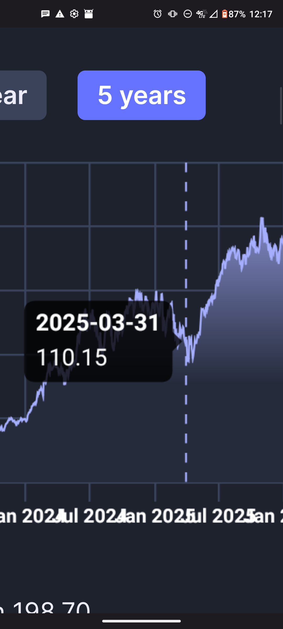A graph of NVidia stock prices zoomed in on a 2025 dip. The highlighted value is 101.15