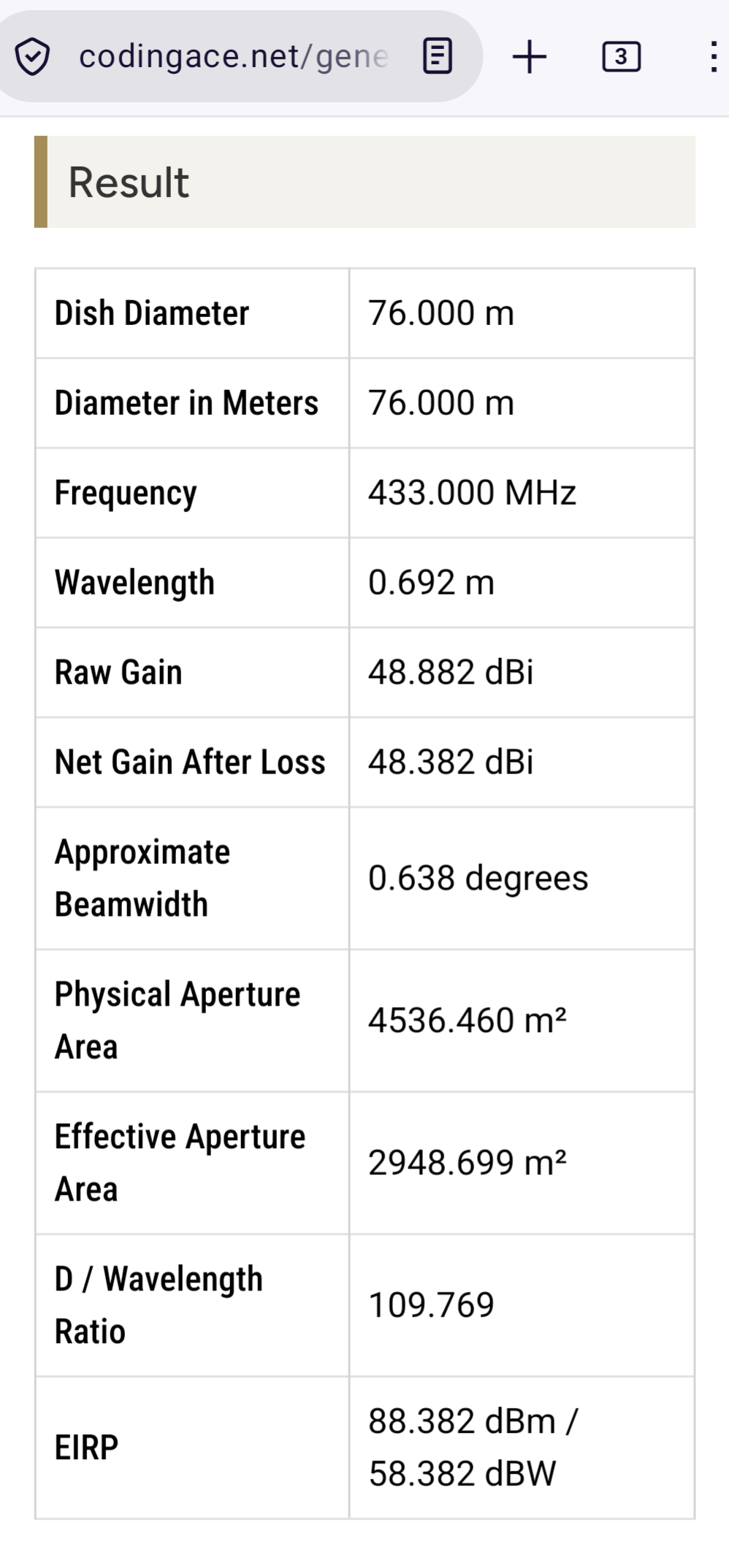 © codingace.net/genc [EF + BE
Result
Dish Diameter 76.000 m
Diameter in Meters 76.000 m
Frequency 433.000 MHz
Wavelength 0.692 m
Raw Gain 48.882 dBi
Net Gain After Loss 48.382 dBi
Approximate
PP . 0.638 degrees

Beamwidth
Physical Aperture

4536.460 m2
Area
Effective Aperture

2948.699 m?
Area
D / Wavelength

. 109.769

Ratio

88.382 dBm /
EIRP

58.382 dBW