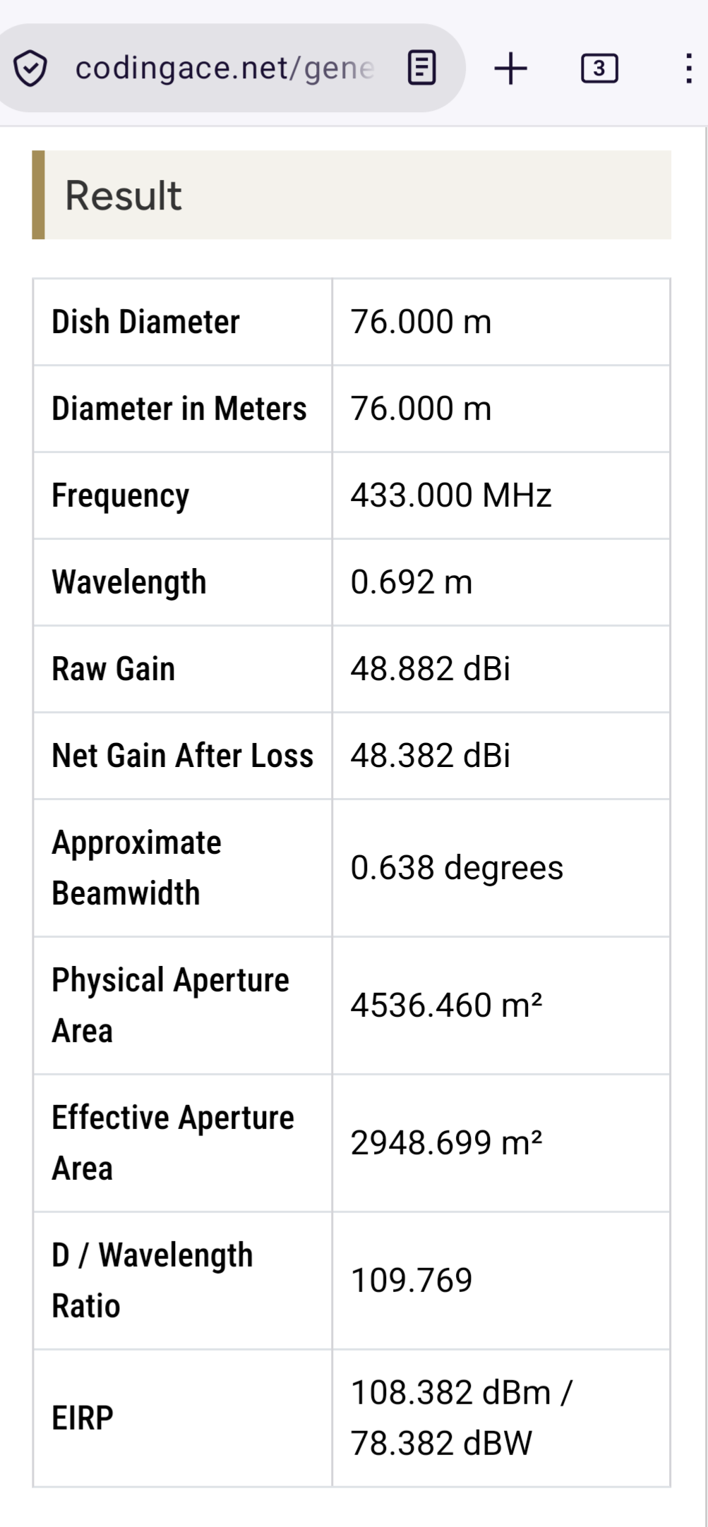 © codingace.net/genc EF + (&) :
Result
Dish Diameter 76.000 m
Diameter in Meters 76.000 m
Frequency 433.000 MHz
Wavelength 0.692 m
Raw Gain 48.882 dBi
Net Gain After Loss 48.382 dBi
Approximate
PP . 0.638 degrees

Beamwidth
Physical Aperture

4536.460 m?
Area
Effective Aperture

2948.699 m?2
Area
D / Wavelength

. 109.769

Ratio

108.382 dBm /
EIRP

78.382 dBW
