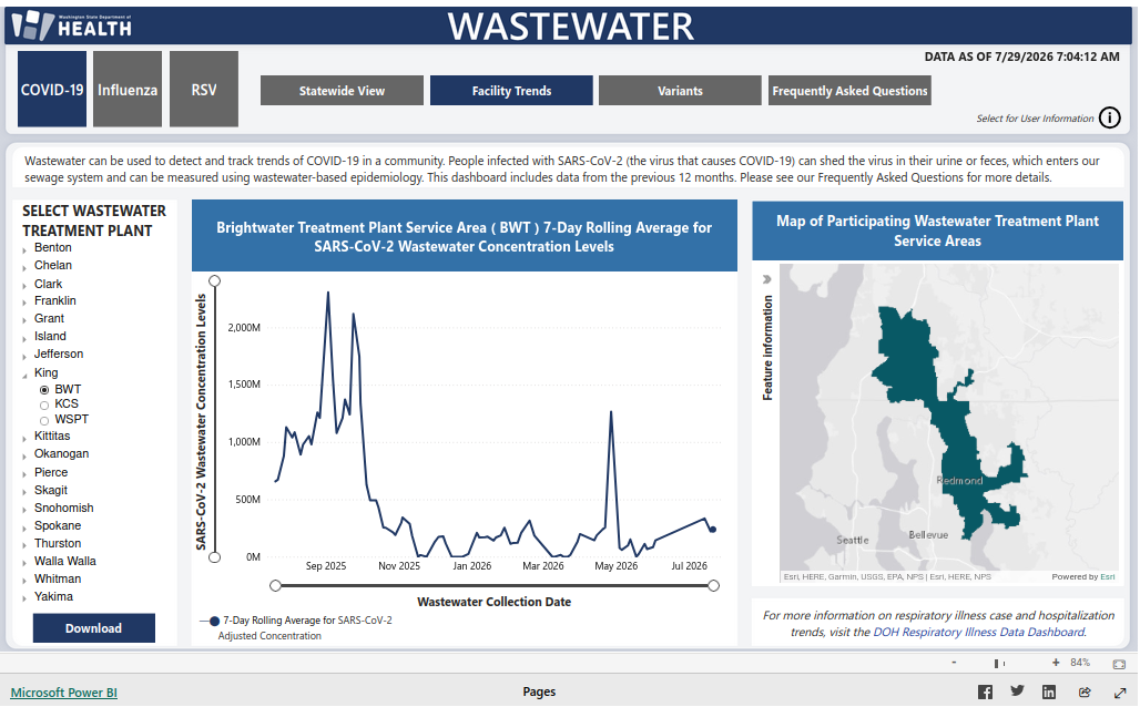 A screencap of the Washington State Department of Health's Covid wastewater data for the Brightwater Wastewater Treatment Plant. The trend line of the graph is described in the toot text.