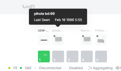 A screenshot of a Unifi Console and a 5-port Unifi switch. One port mentions the last connection with the pihole is 18.february 1986.