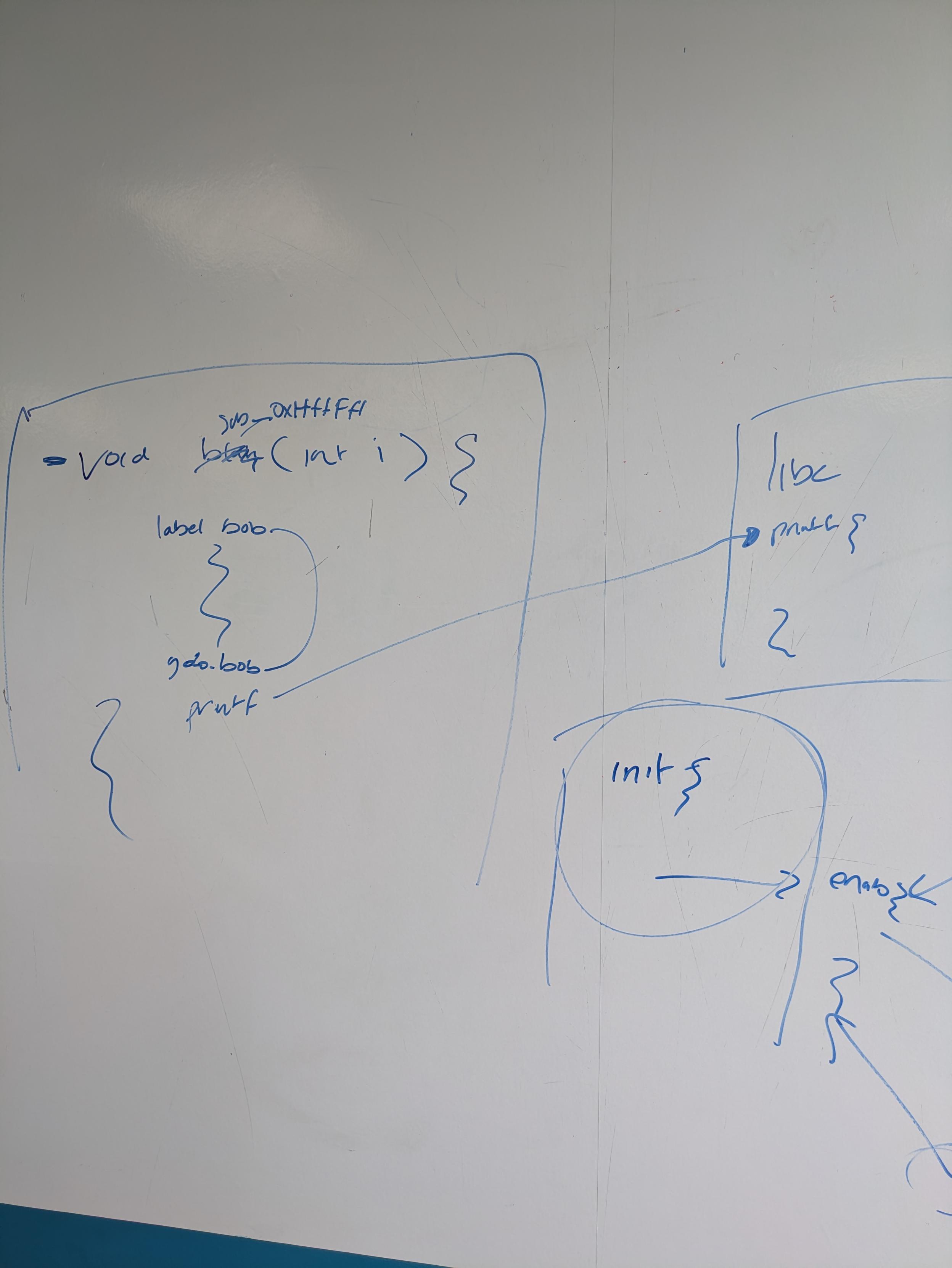 Call flows, heaps and stacks