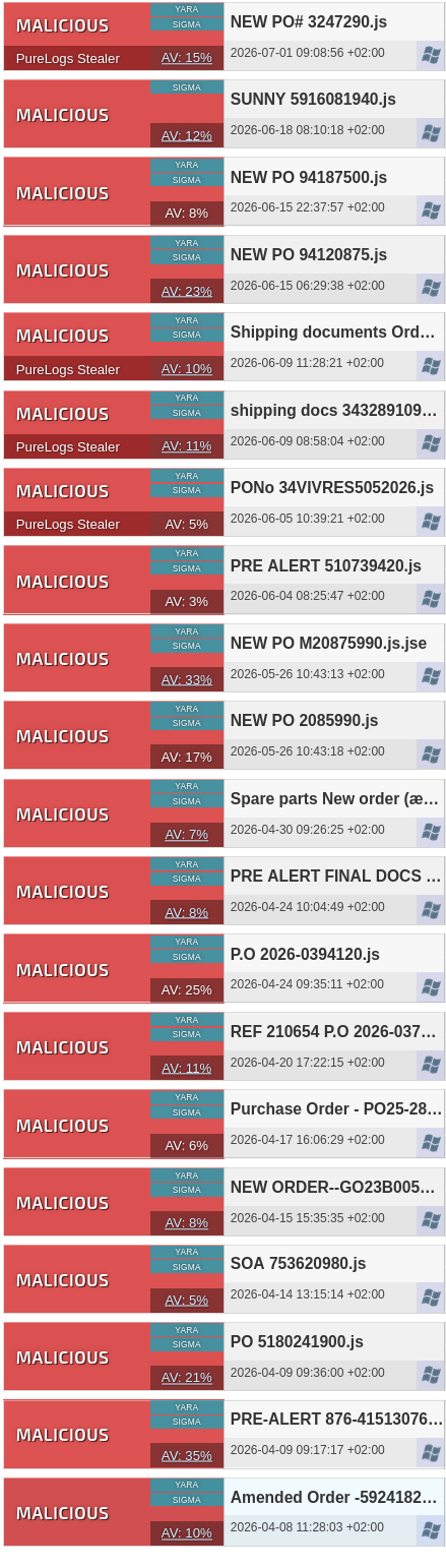 PureLogs malware samples on JoeSandbox communicating with PureLogs server on 2.27.62.123