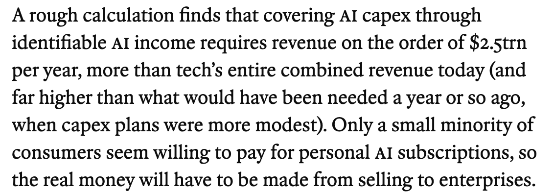 Quoted from Economist article: "A rough calculation finds that covering AI capex through identifiable AI income requires revenue on the order of $2.5trn per year, more than tech’s entire combined revenue today (and far higher than what would have been needed a year or so ago, when capex plans were more modest). Only a small minority of consumers seem willing to pay for personal AI subscriptions, so the real money will have to be made from selling to enterprises."
