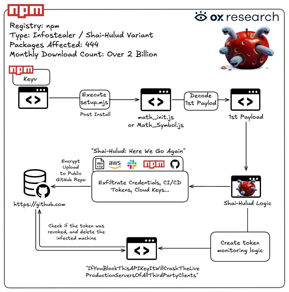 Diagram of how the attack work, credit: OX Research