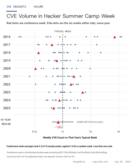 Posted media